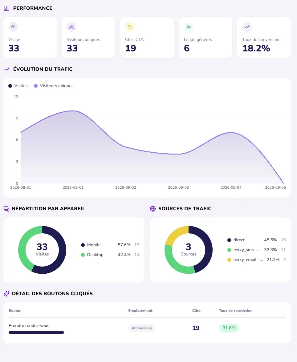 Analytics Landing pages Lexxy