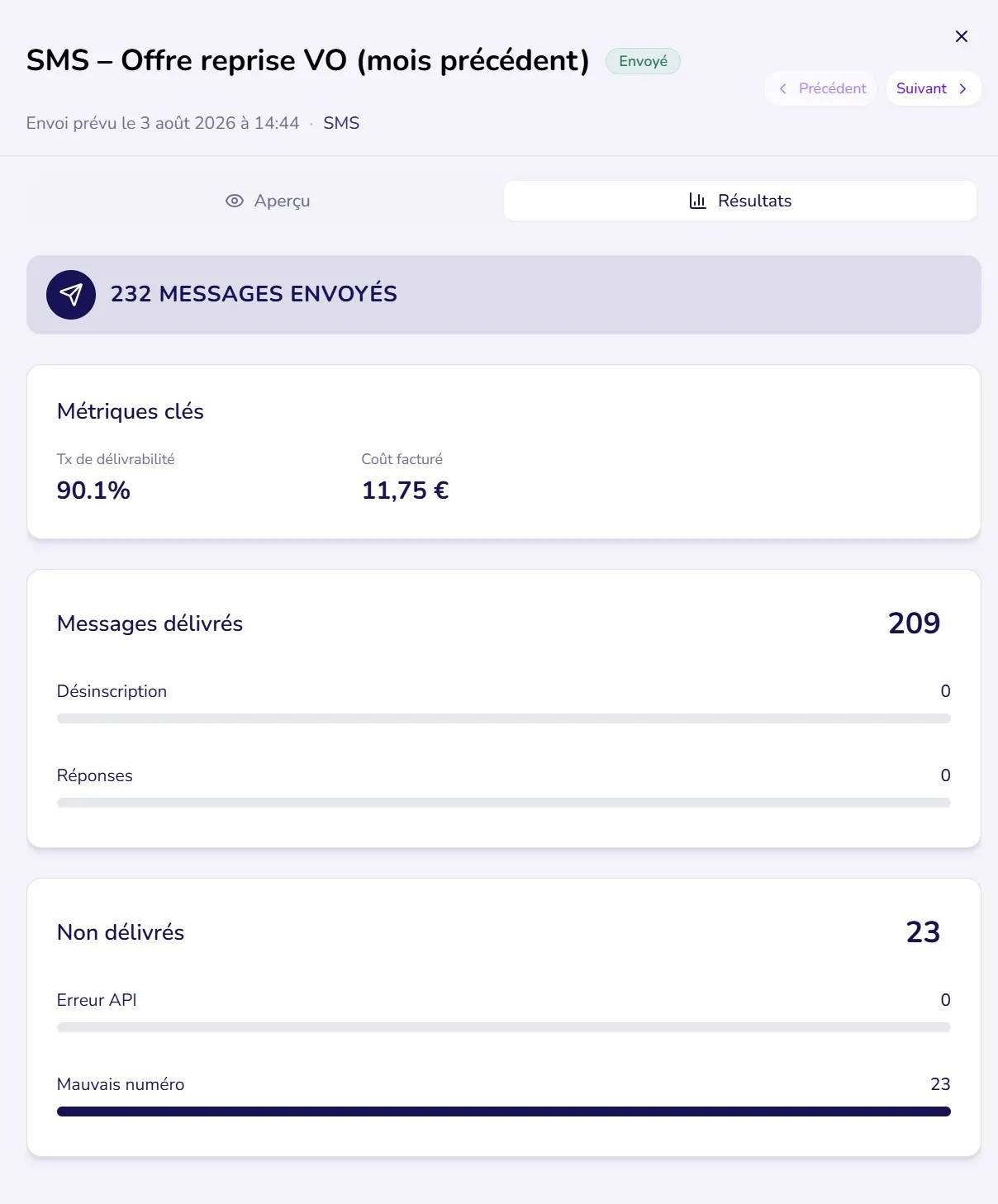 Analytics SMS et VMS Lexxy