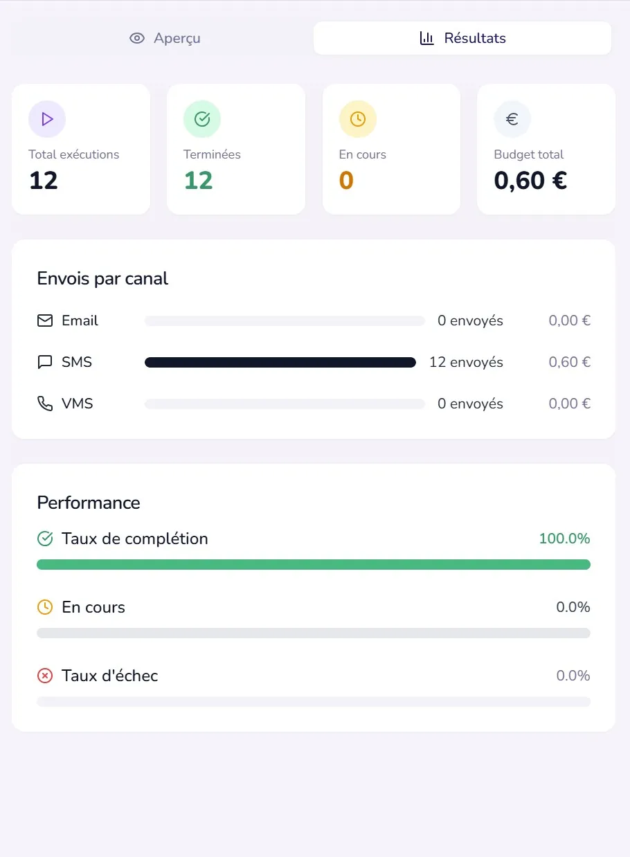 Analytics Workflows Lexxy